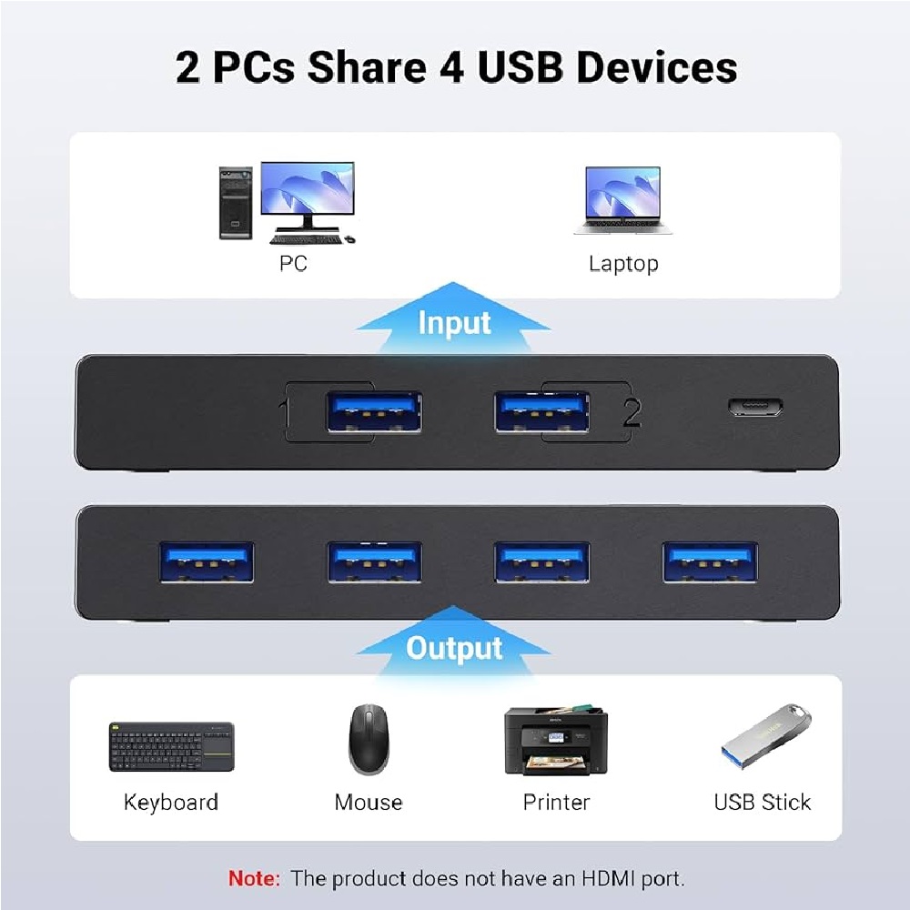 2 IN 4 USB SWITCH SELECTOR FOR 2 PCS SHARE USB 3.0 1